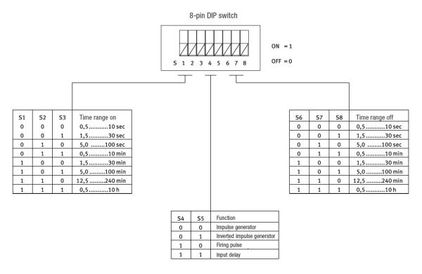 Electronic timing - Accessories for lubrication systems - Murtfeldt GmbH Kunststoffe - Technische Zeichnung 1